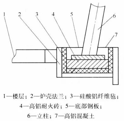 礦熱爐矮煙罩