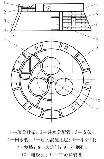 礦熱爐矮煙罩